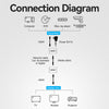 Vention 60M HDMI Network Cable Extender